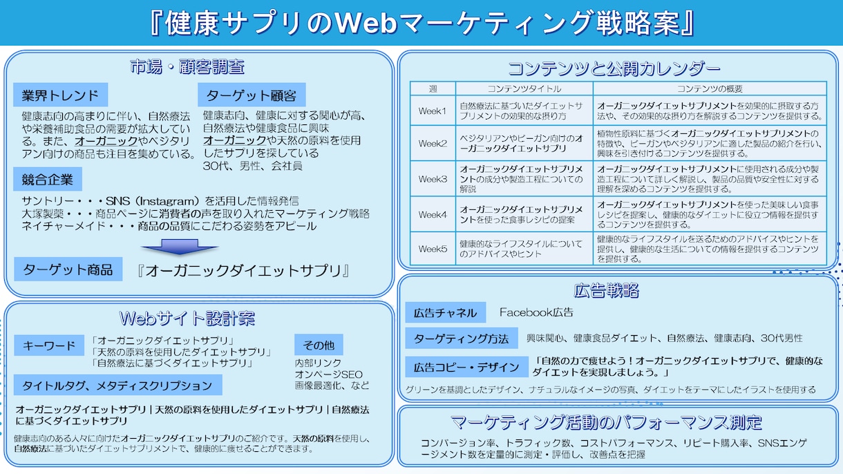 ChatGPTカスタムプロンプトの作成を代行します あなただけのカスタムプロンプト&GPTsで業務効率アップ！ イメージ2