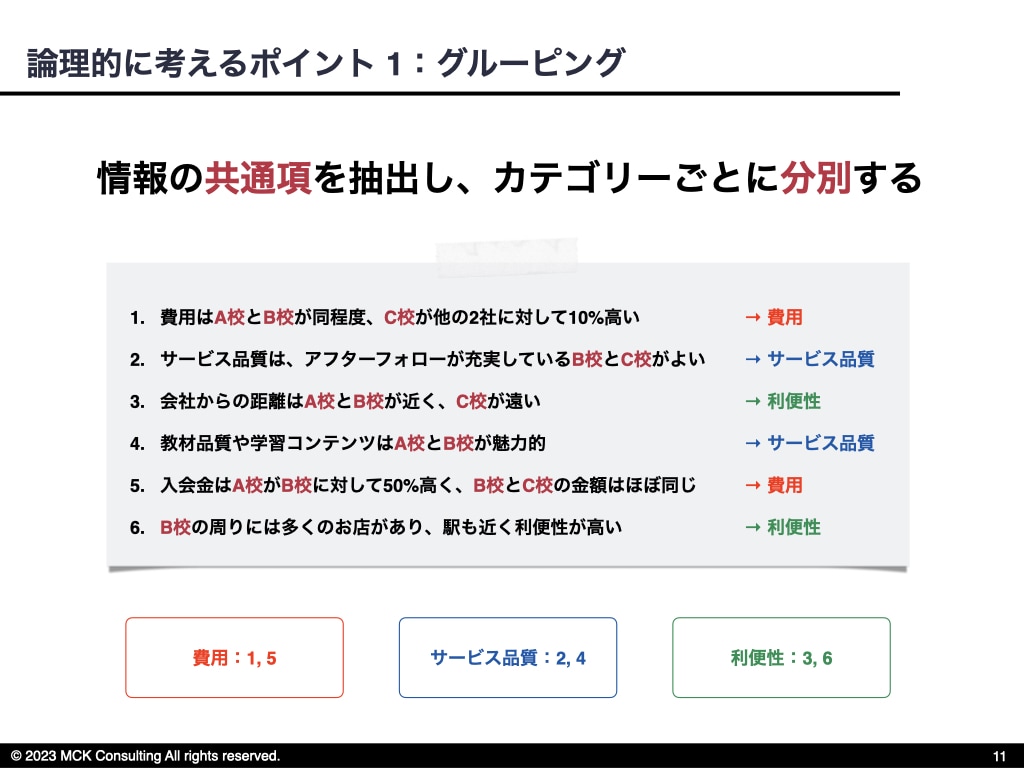 論理的思考力 向上の技術を余すことなくお伝えします 業務品質や効率を劇的に高めたい方へ イメージ5