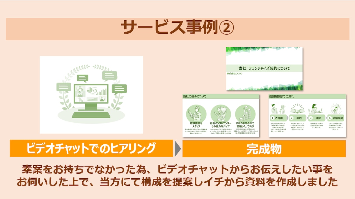 ＰｏｗｅｒＰｏｉｎｔ資料作成いたします どんな資料も目的に応じて見やすく作成します！！ イメージ7