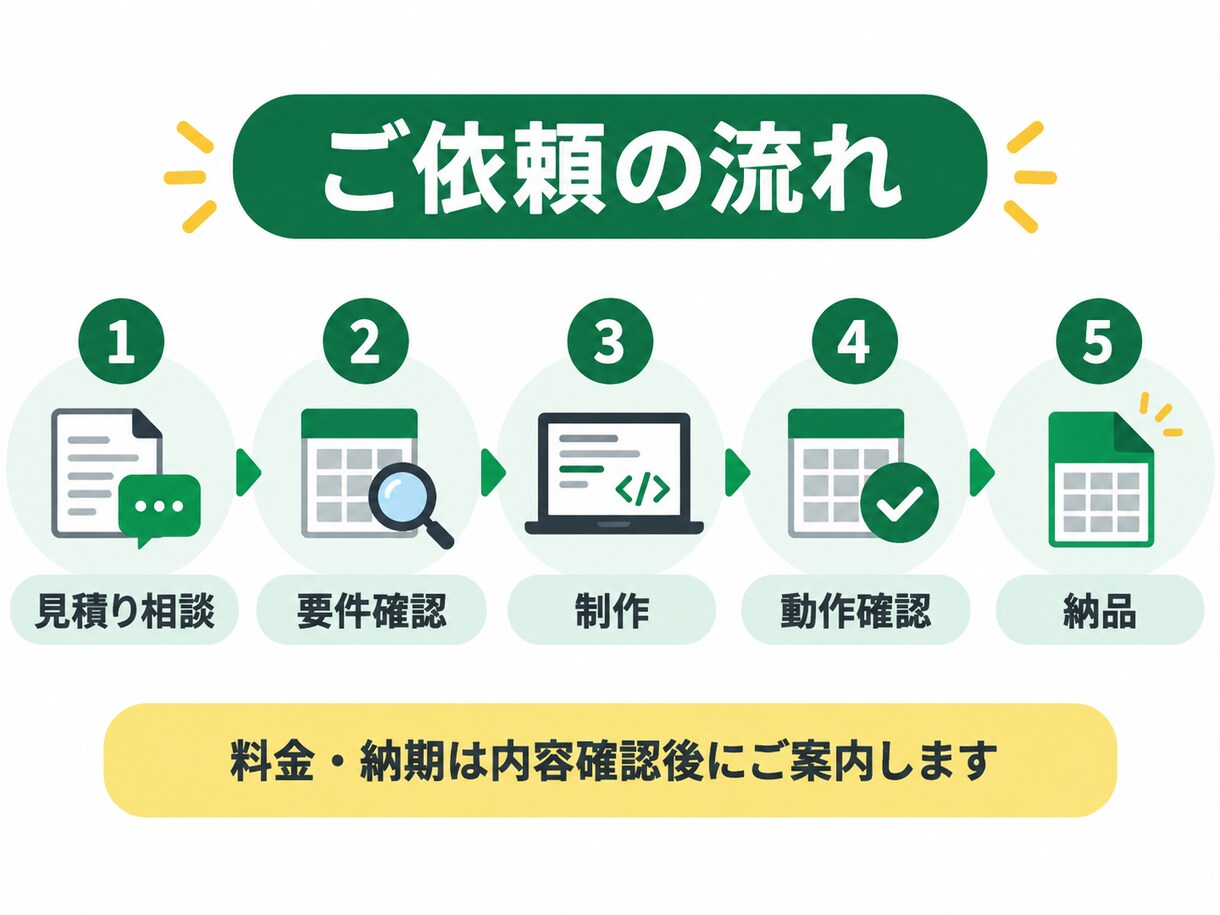 GASでスプレッドシート業務を自動化します 転記・集計・通知などの手作業を効率化します イメージ5