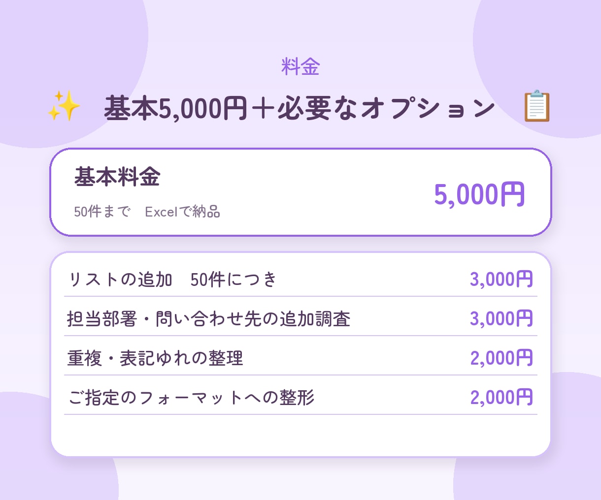 営業先リストを作成します 業種・地域・件数をご指定ください。表でお渡しします イメージ5