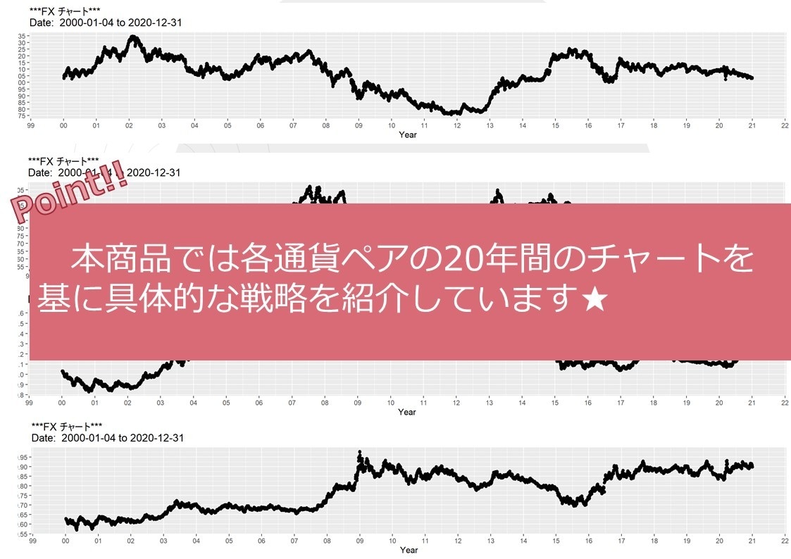 ＦＸ両建てイフダン取引（複数通貨ペア）お教えします ★副業に興味ある方、サラリーマン、初心者の方必見★ イメージ2
