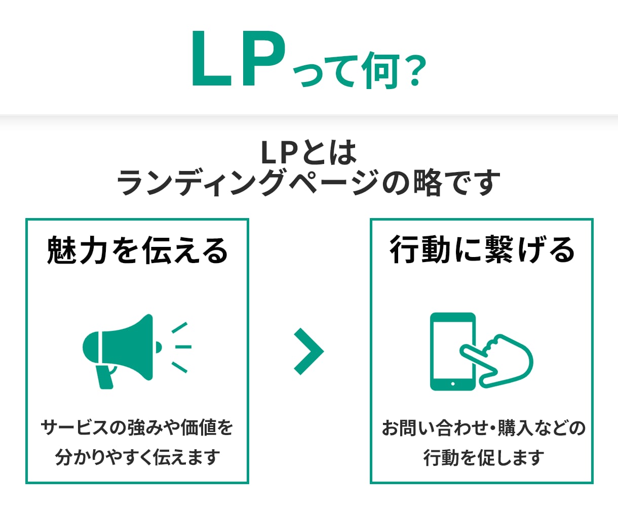 LP作成｜初心者歓迎！丁寧対応いたします 初めてでも安心してご依頼ください！ イメージ2