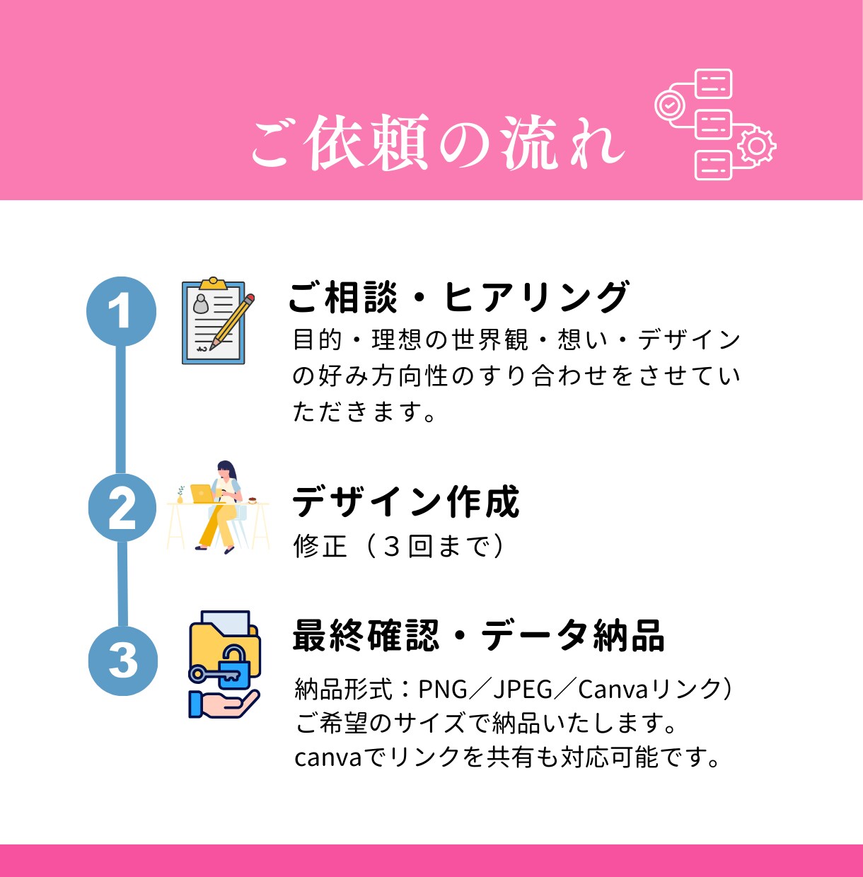 丸投げOK：インスタグラムの投稿作成します 「何を・誰に・どう伝えるか」から整理し “選ばれる発信”に！ イメージ9