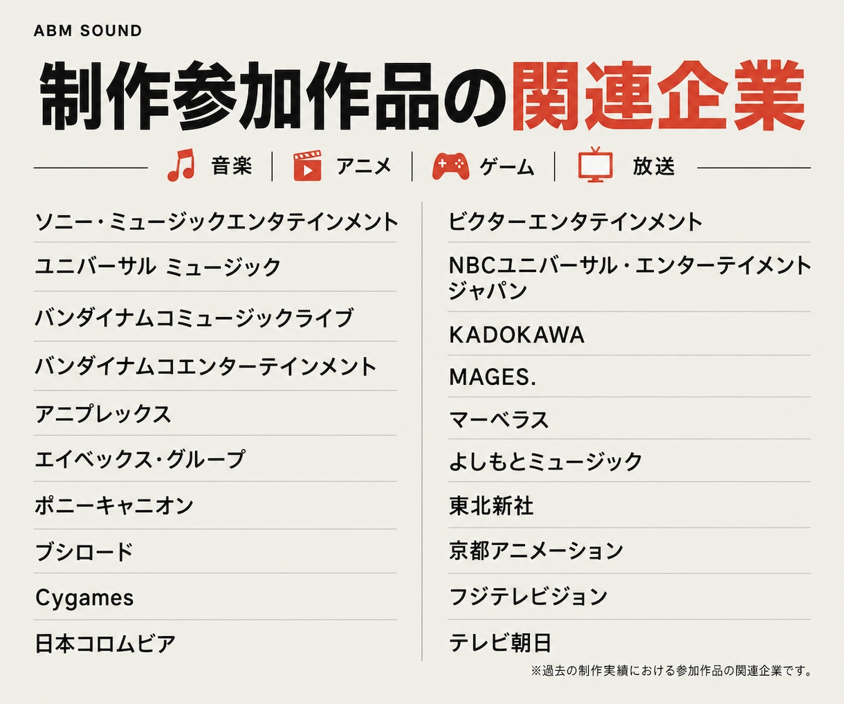 オリコン1位獲得。プロが作曲＆アレンジします ライトプラン！一線で活躍するプロが作曲＆アレンジします。 イメージ3