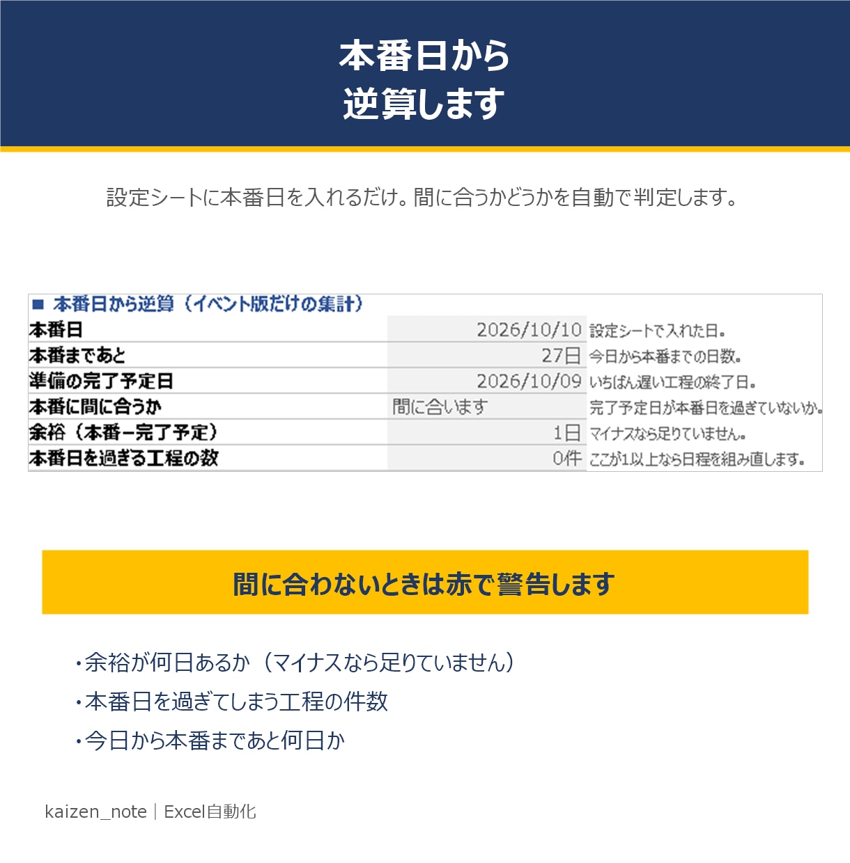 本番日から逆算するイベント進行表を渡します 本番に間に合うかを自動判定｜土日も動く前提で組めます イメージ2