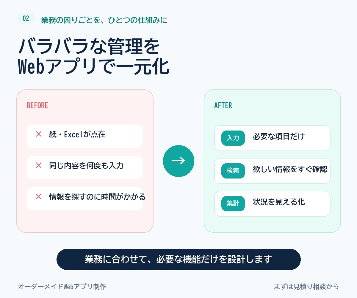 業務に合わせたWebアプリを制作します 予約・顧客・在庫管理などを使いやすく構築します イメージ2