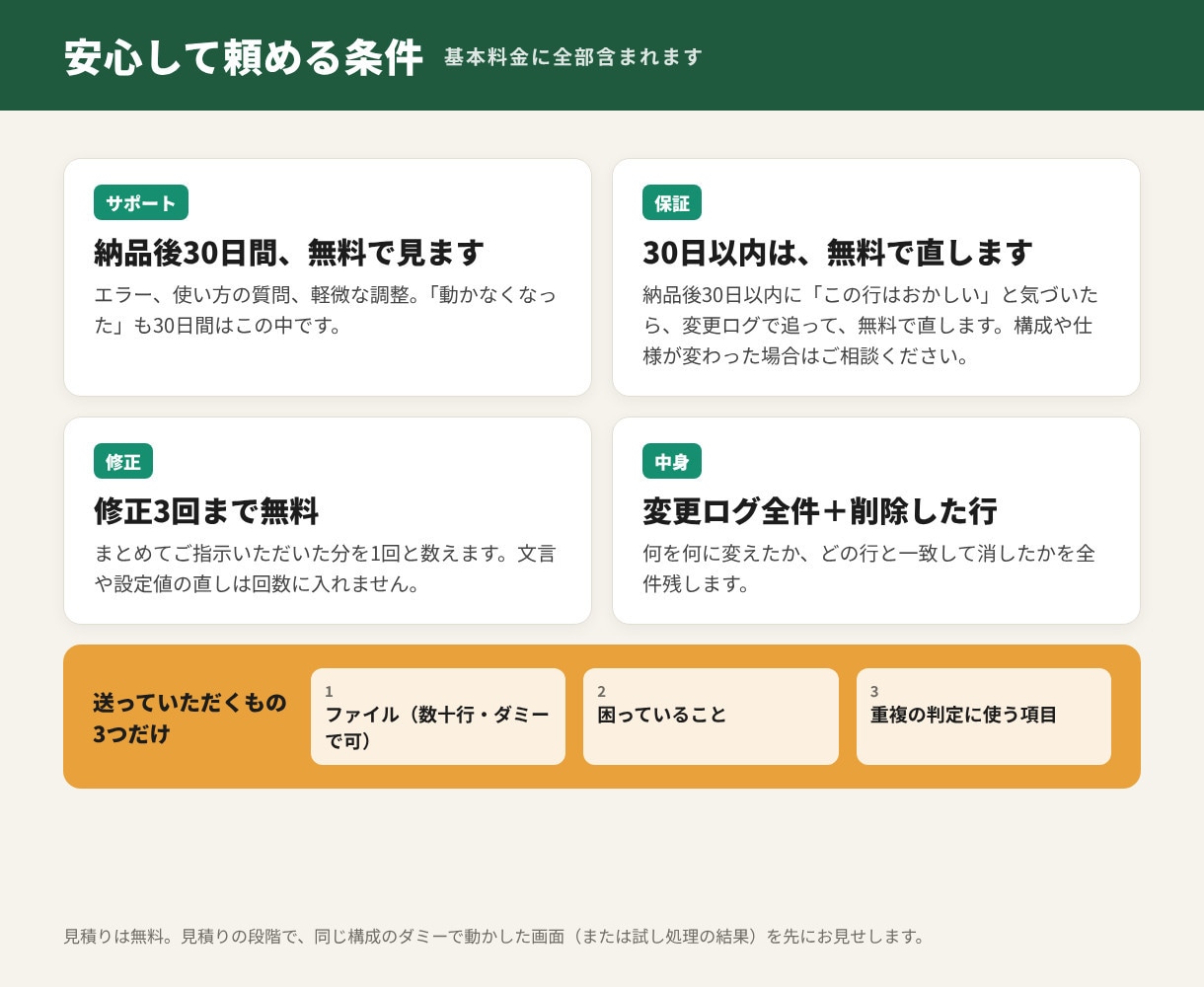 CSV・Excelの重複削除・表記ゆれを直します 3,000行まで。変更ログつきで、消したデータも残します イメージ6