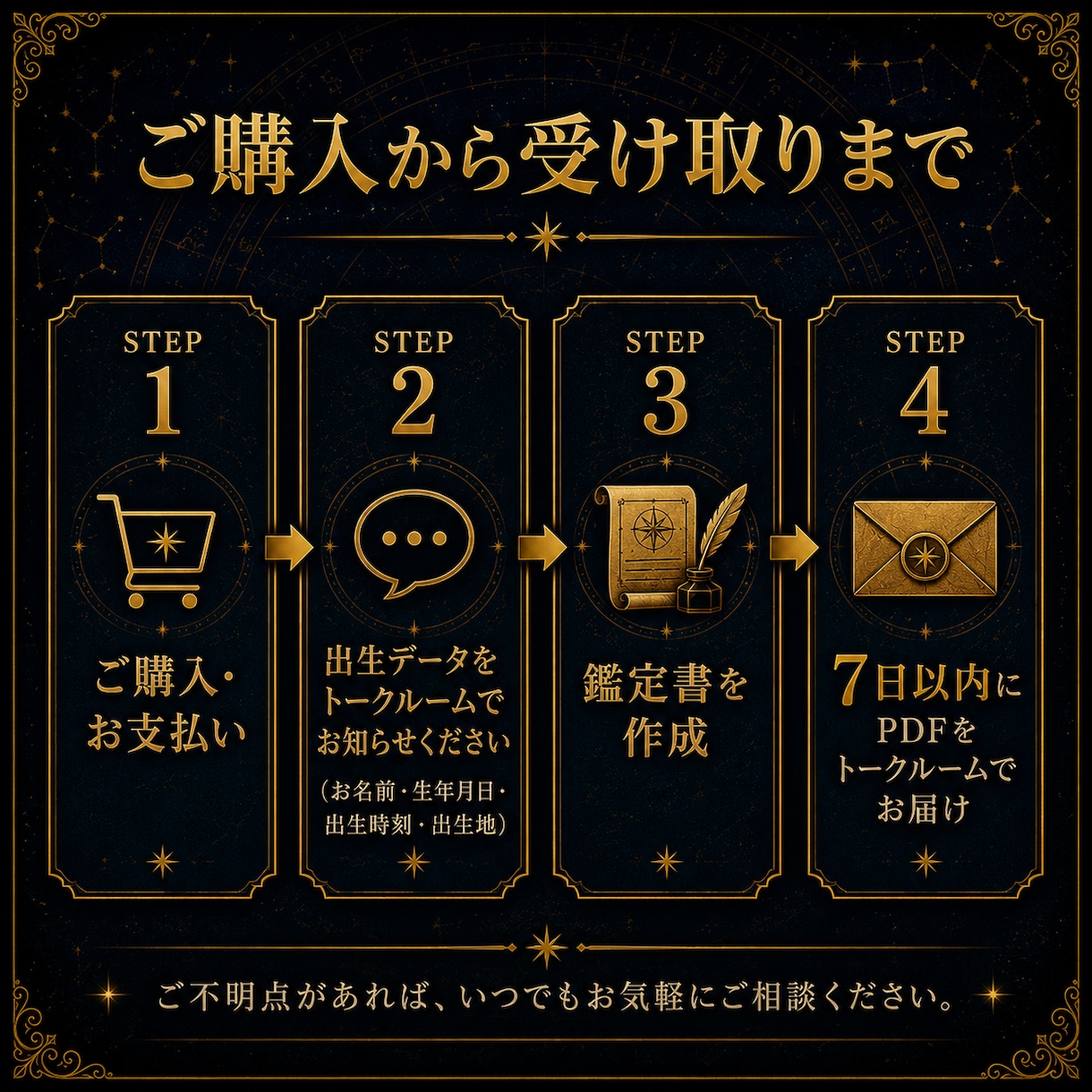 古代占星術であなたの使命と魂の目的を鑑定します 器・力の地形・使命の核心・花開く季節・明日の一歩まで イメージ5