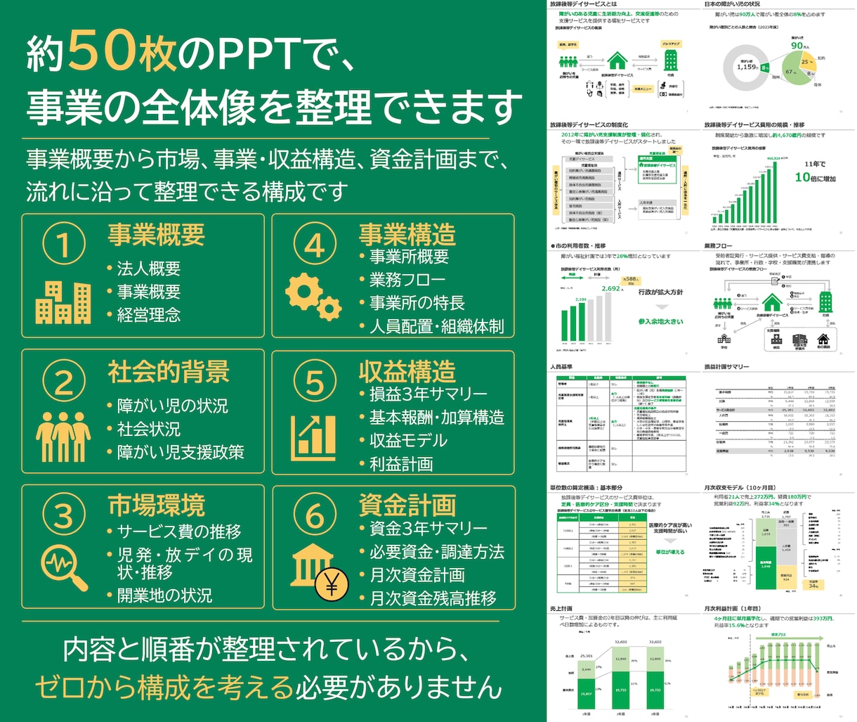 多機能型（児発・放デイ）の事業計画書式を販売します 構成済みPPT約50枚＋報酬算定式入り3年収支・資金計画 イメージ6