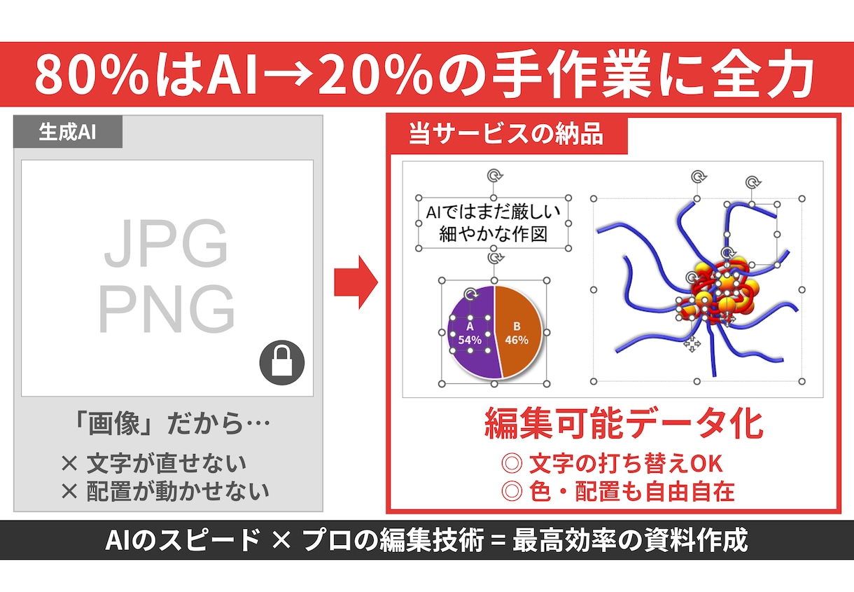 色んなもの、【★pptで★】編集可能データ化します ---Nano Banana Proのその先へ--- イメージ2