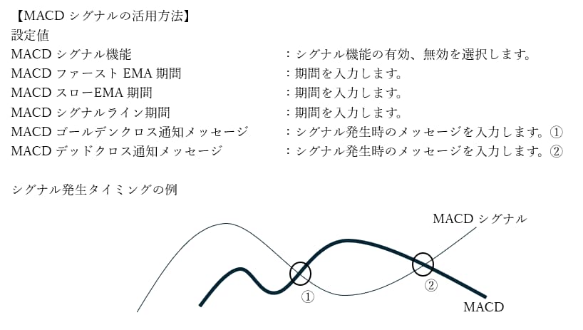 設定した指標をMailやアラートでお知らせします 代表的な複数の指標を詰め込みました！個別で買う必要ありません イメージ3