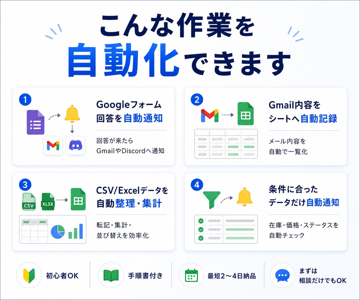 面倒な転記・集計を自動化します 毎日のコピペ作業をラクにします！ イメージ2