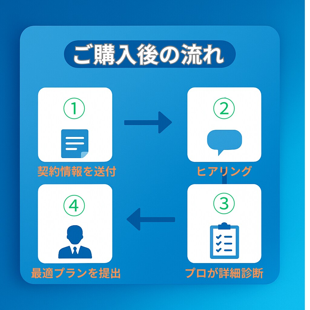 自動車保険をプロが第三者目線で整理します 保険料を“ムダなく最適化”保険のプロが安全・最安へ導きます イメージ5