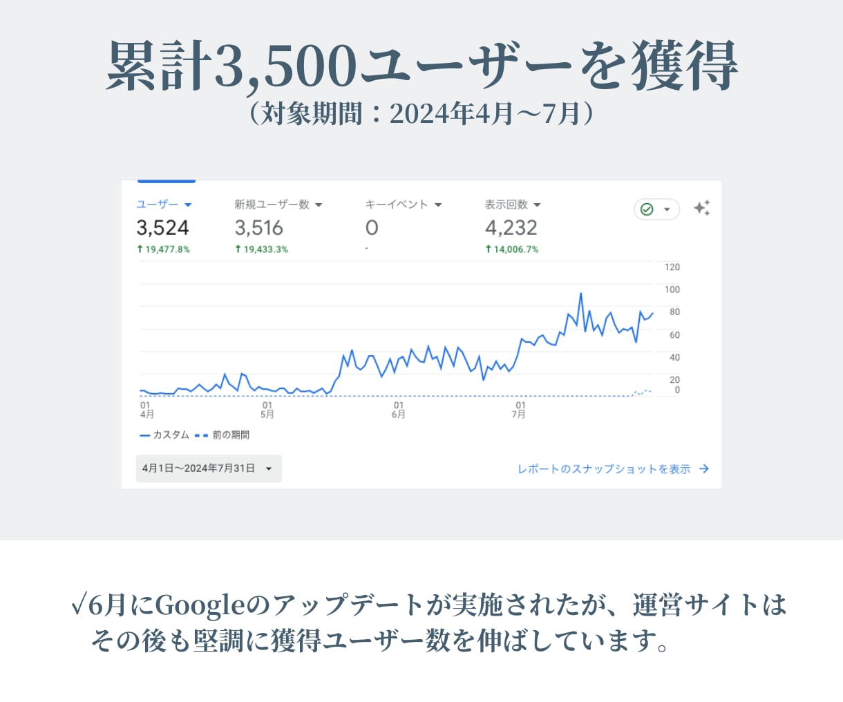 自動ブログ作成AIツール×サイトを作成します プロ監修！SEOに強い記事を量産可能なブログサイトを構築 イメージ2