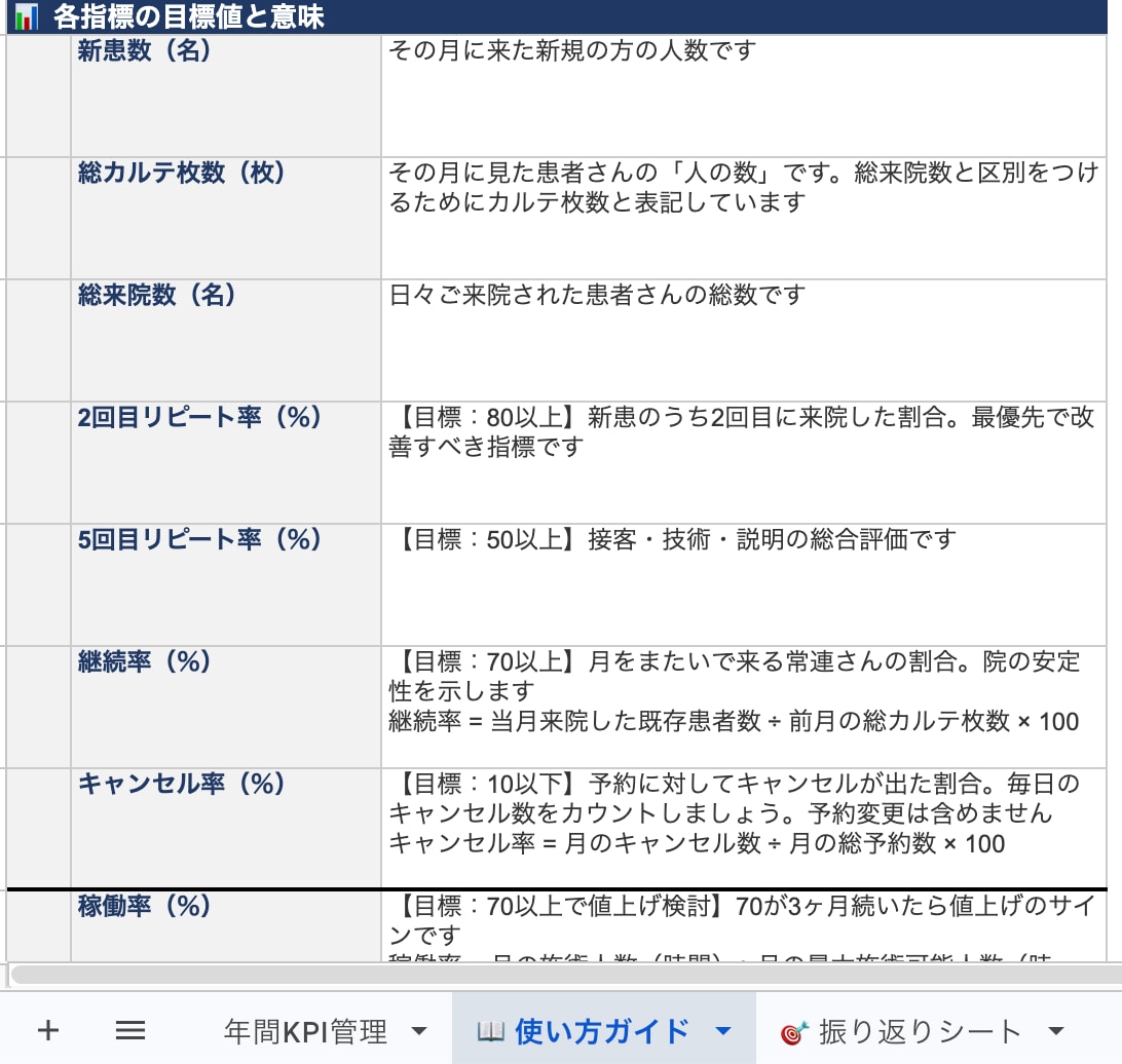 治療院専用の数字分析・管理シートを販売します 感覚経営からの卒業！可視化した「院の弱点」を改善し安定売上へ イメージ3