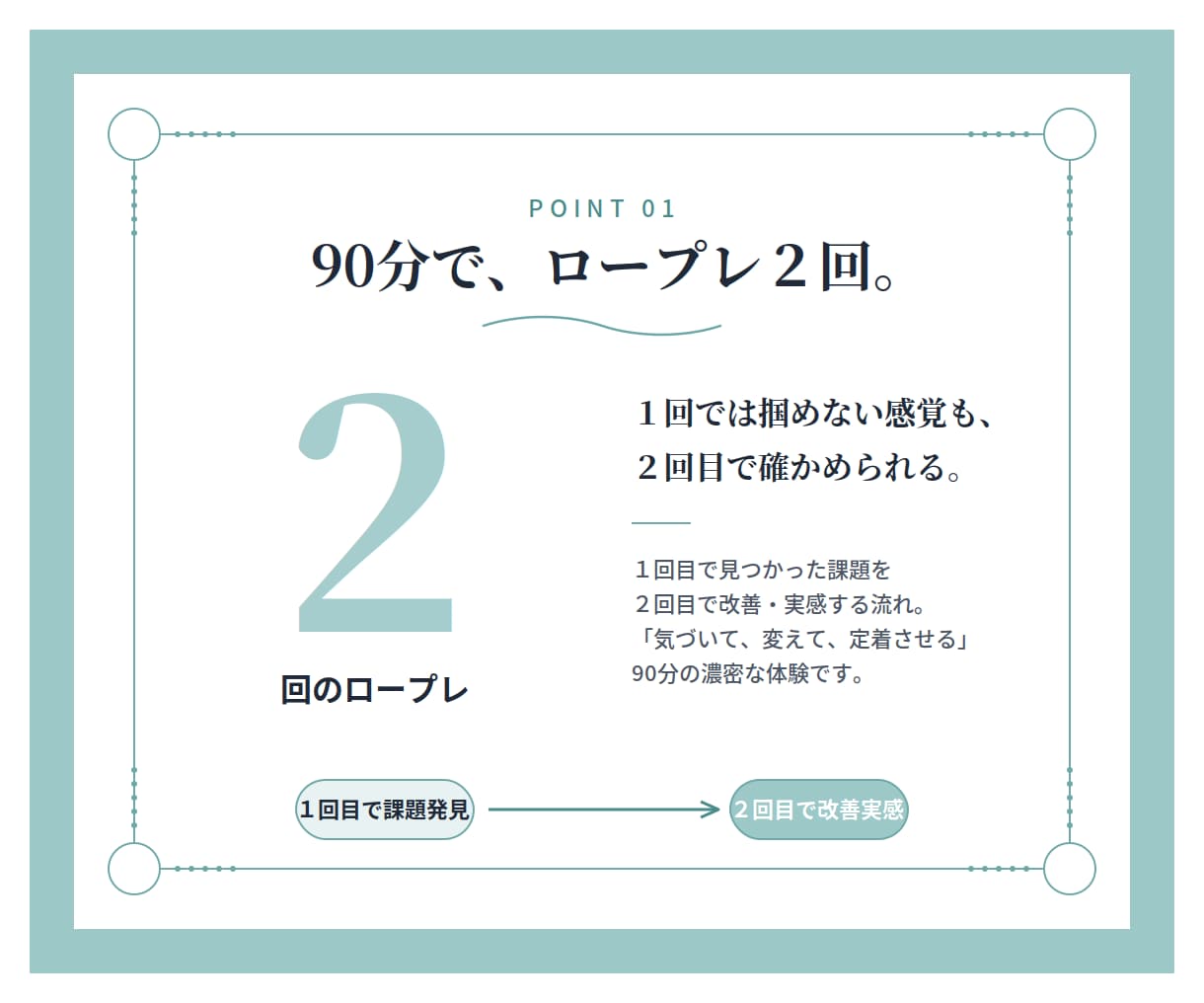 キャリアコンサルタント資格の実技面接練習を行います 平日の日中も可！90分ロープレ2回★シビアなアドバイスも可能 イメージ4