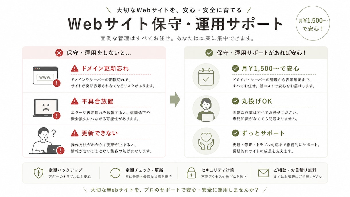ホームページ制作｜テンプレなし・こだわり反映します 整骨院・教室・工務店向け本格サイト¥20,000〜 イメージ5