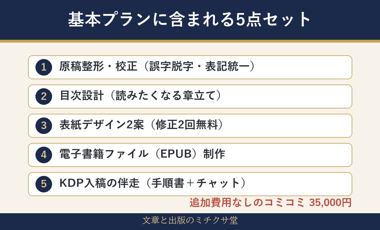 丸投げOK！Kindle出版をまるごと代行します 売れ筋リサーチ準拠の表紙×プロ編集。初出版でも安心の伴走型 イメージ3