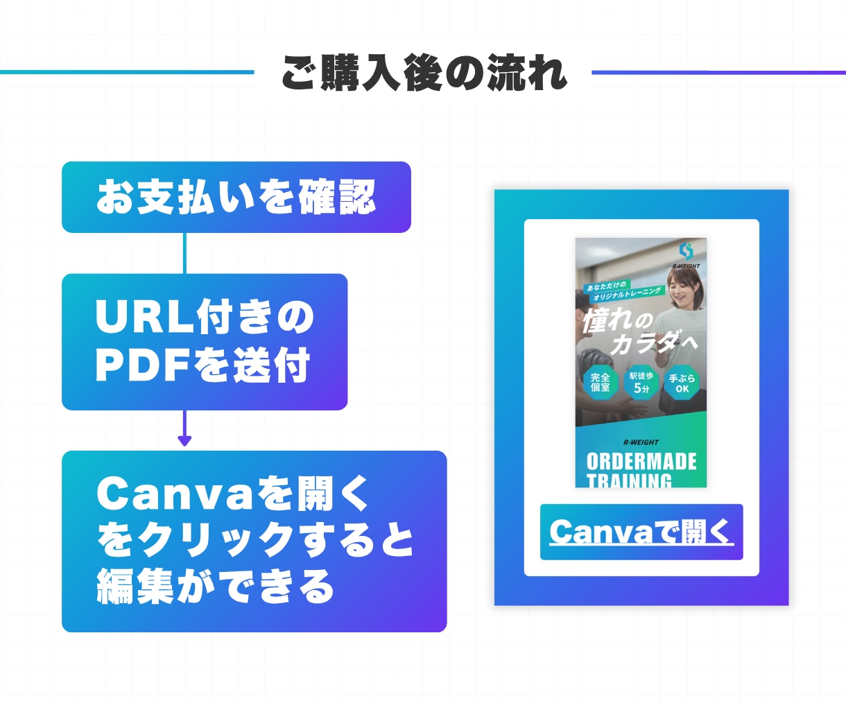 ジム用のCanva LPテンプレートを販売します 自由に編集可能！無料素材のみ使用！『ジム』 イメージ9
