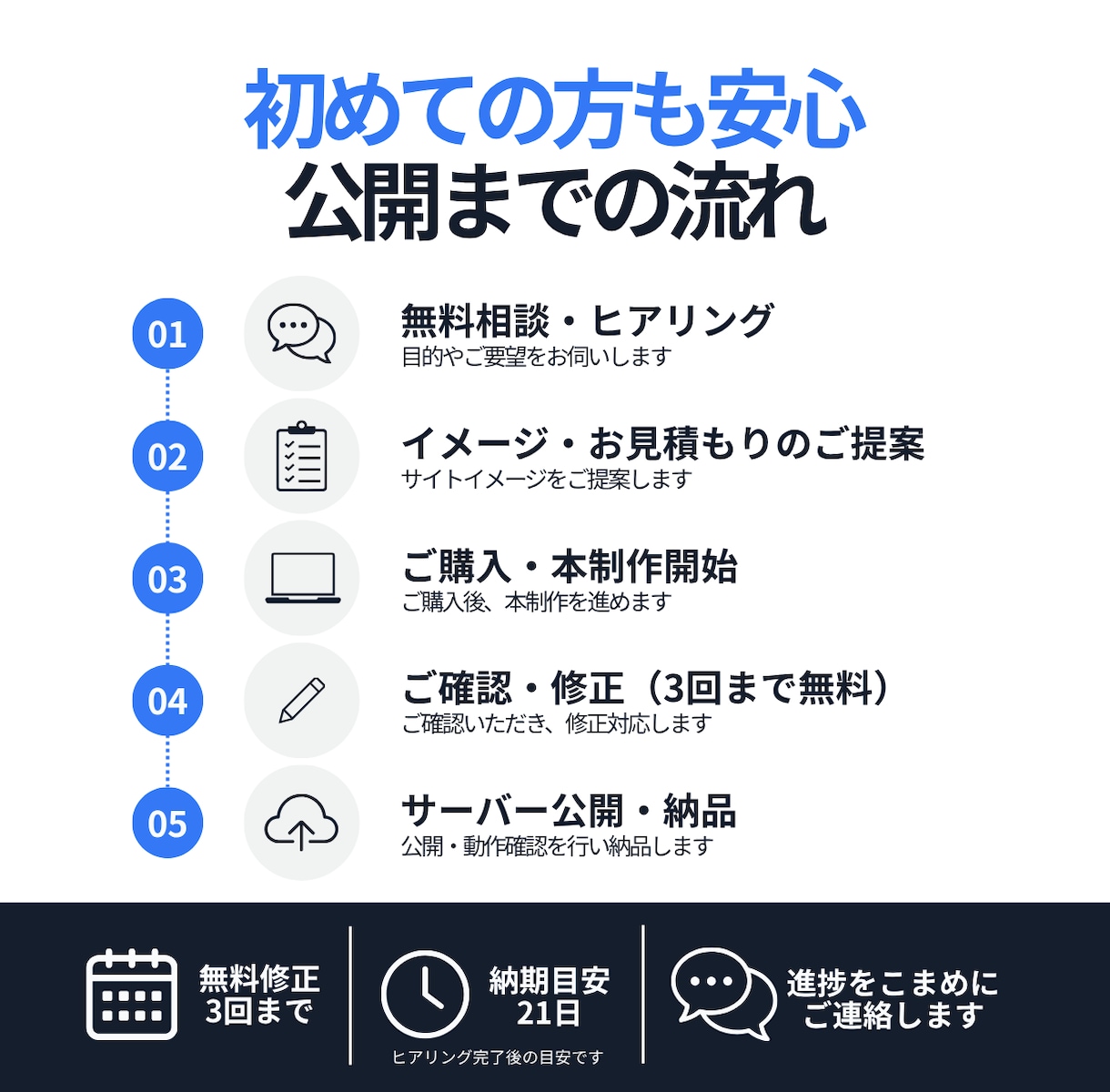中小企業・店舗様の伝わるホームページを制作します "伝わって・問い合わせが来る"を優先したホームページ制作 イメージ4