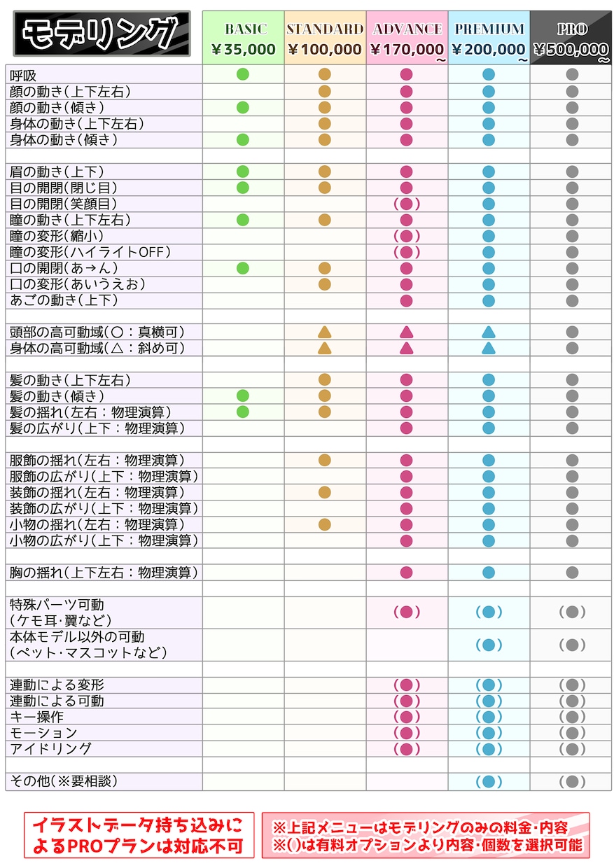 真横向き可能！イラストからモデリングまで承ります お見積り・ご相談だけでもOK！ イメージ4