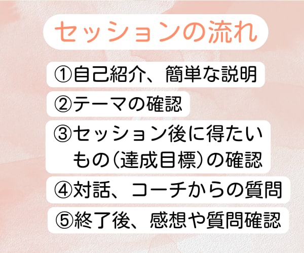 自分迷子が自分を知り、悩み解消するサポートをします 不安な想いに寄り添い、現状と望む未来を明確に心を軽くします イメージ7
