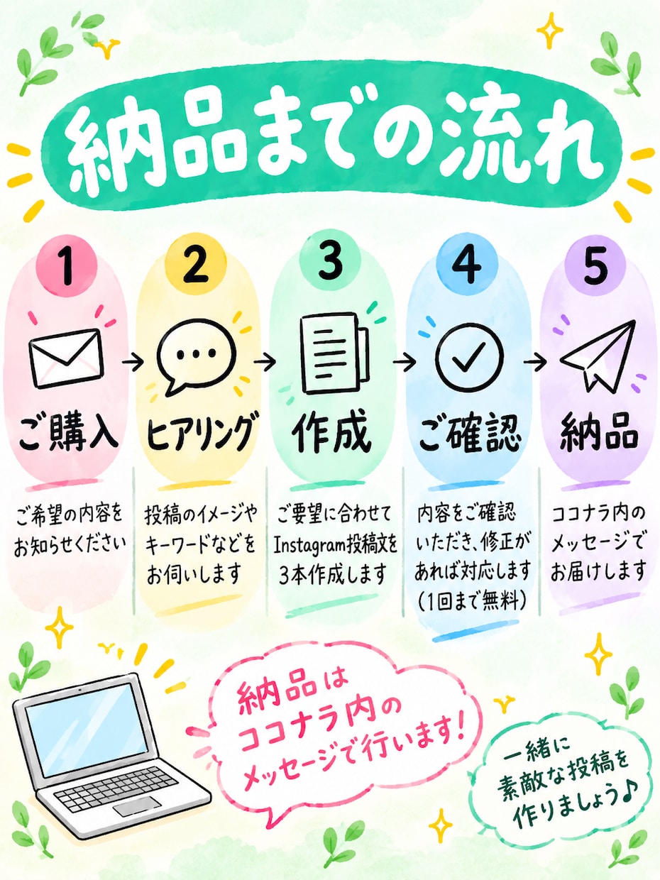 Instagram投稿文を3本作成します 伝わるInstagram投稿文を丁寧に作成します イメージ3
