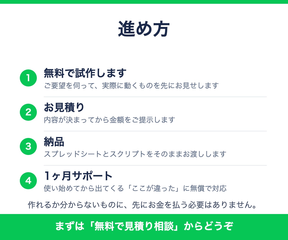 GASで日報・帳票をPDFにして送ります 入力1行でPDF作成→メール送信まで｜買い切り・1ヶ月保証 イメージ4