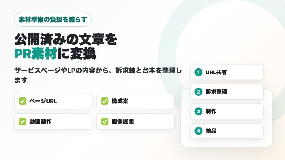 サービス内容が伝わるPR素材を作ります URLから動画・説明画像・短文まで作ります イメージ2