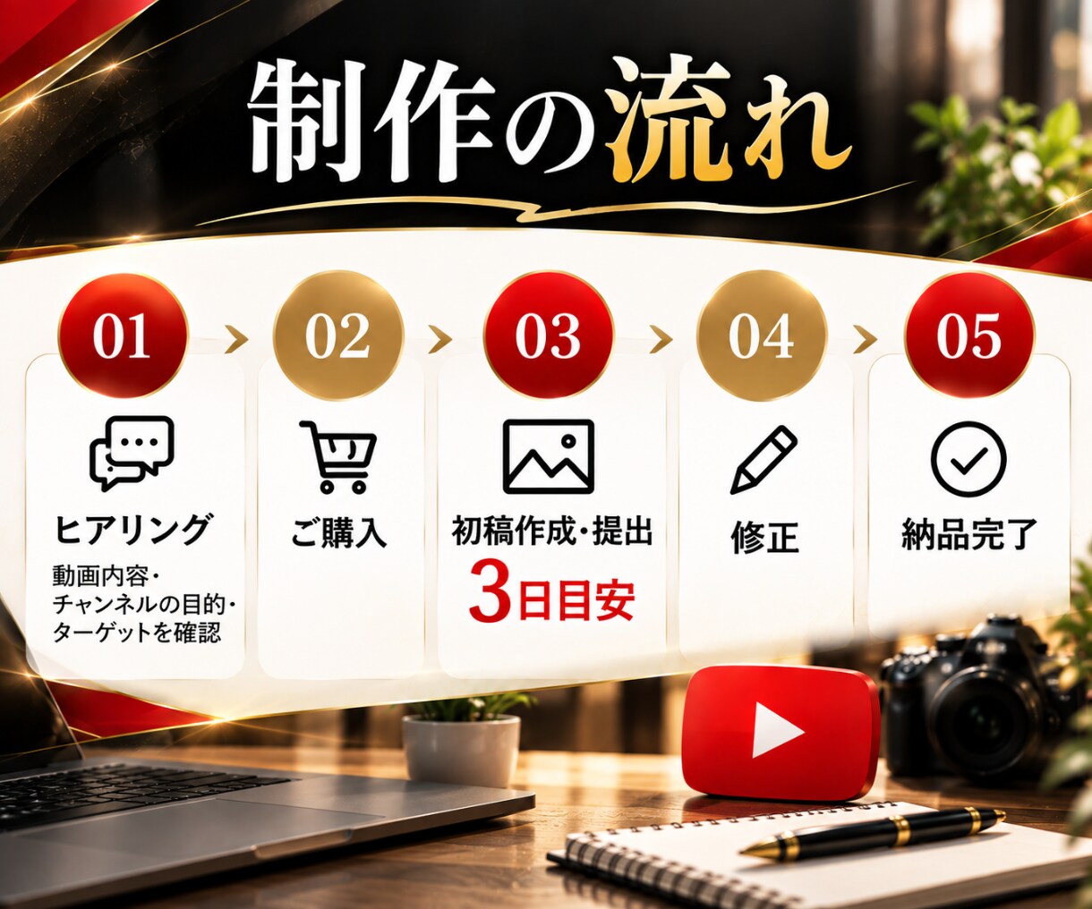 集客につながるYouTubeサムネイル作ります 店舗/整骨院/サロン/教室/フリーランス/画像/デザイン イメージ5