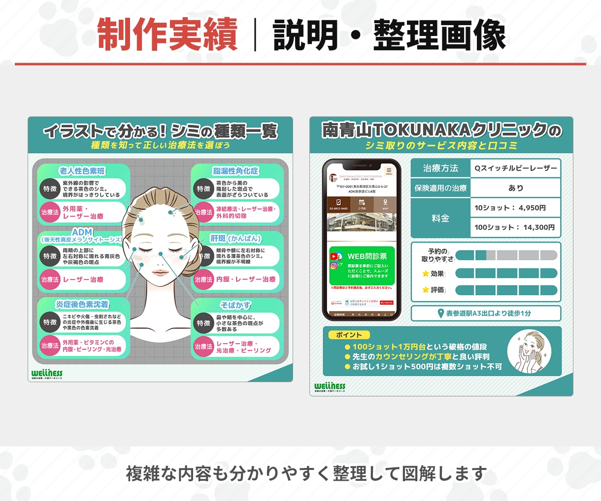 情報を整理して伝わる図解画像を制作します 企業での実務経験が豊富なデザインのプロが対応します イメージ5