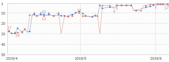 プロが最新の更新に対応した最強のSEO対策します 1ヶ月かけて本物の被リンクを構築 イメージ3