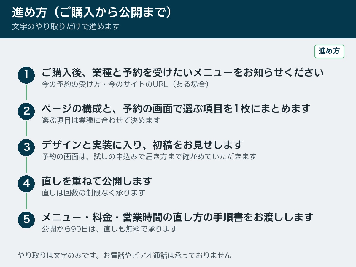 予約・問い合わせの仕組みつきお店のサイトを作ります 電話に出られない時間も、予約の申込みを受けられます イメージ5