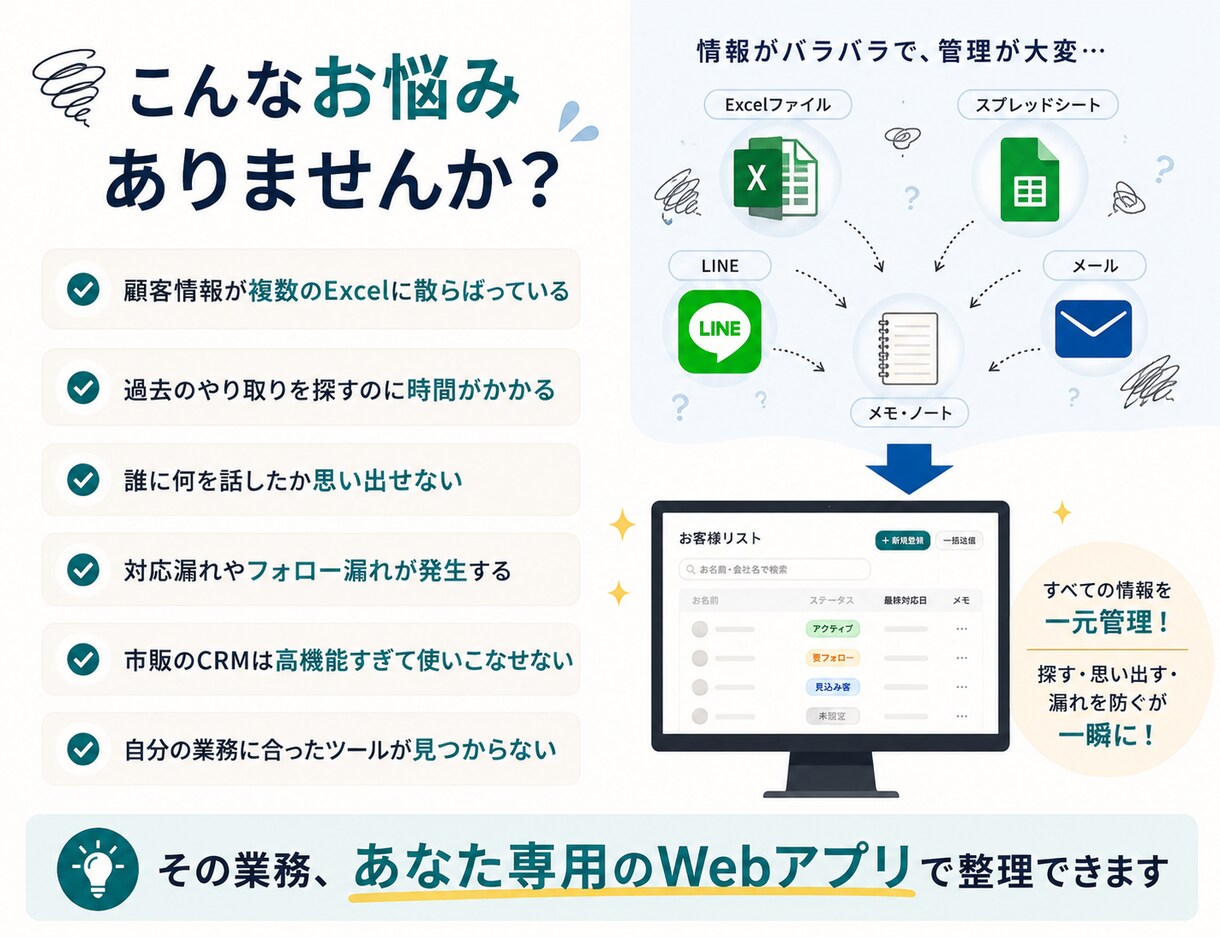 顧客情報が散らばる悩みを解決するシステムを作ります 情報分散やフォロー漏れを防ぐ仕組みを構築 イメージ3