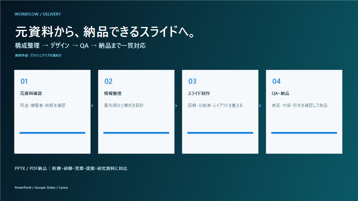 医療・ヘルスケア資料を見やすく整えます 理学療法士×資料制作4年｜構成からデザインまで対応 イメージ3