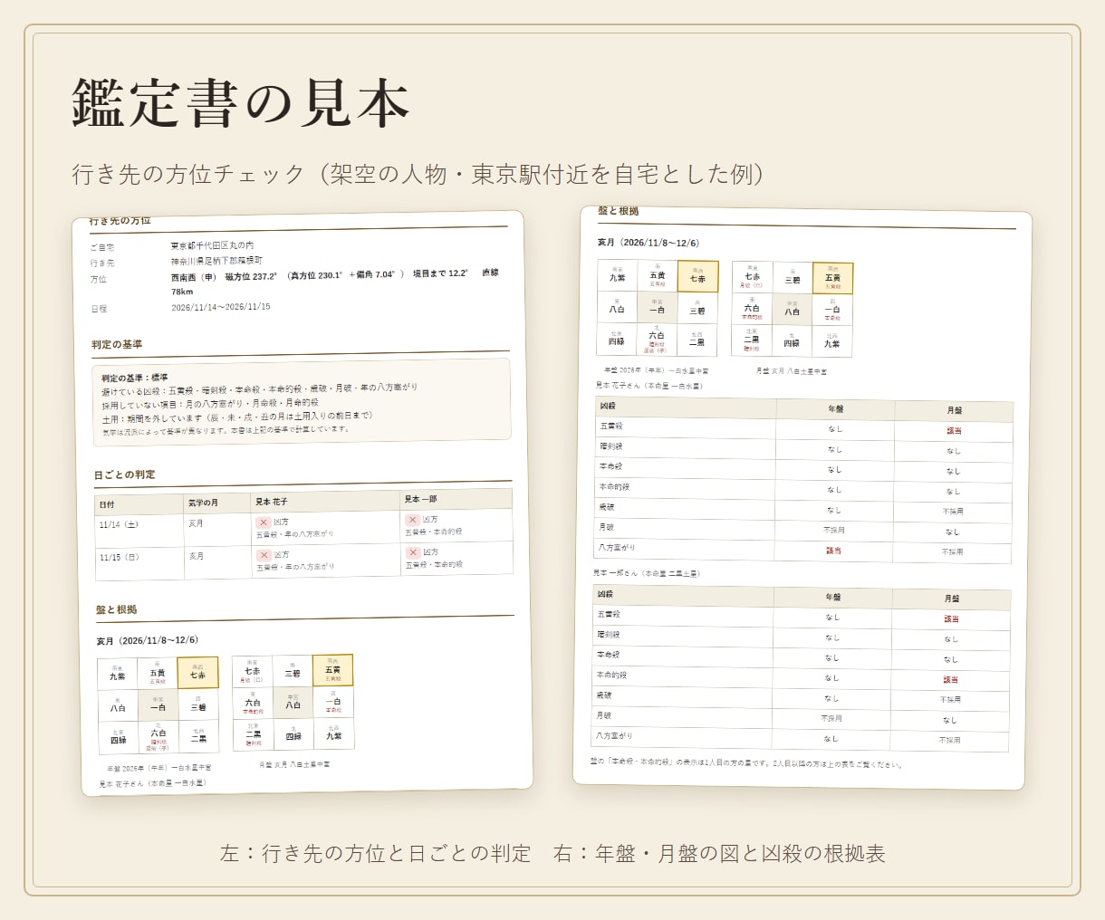 行き先と日程が吉方位か、盤と理由で答えます ご自宅から方位を測り、凶方なら代わりの時期もご提案 イメージ2