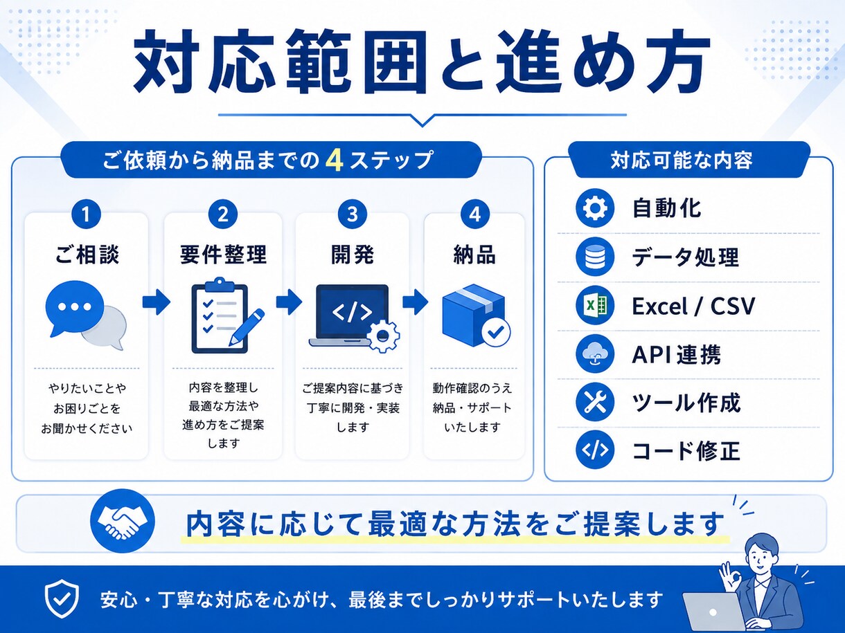 Pythonスクリプトを作成します データ処理・自動化・便利ツールを用途別に開発します イメージ3
