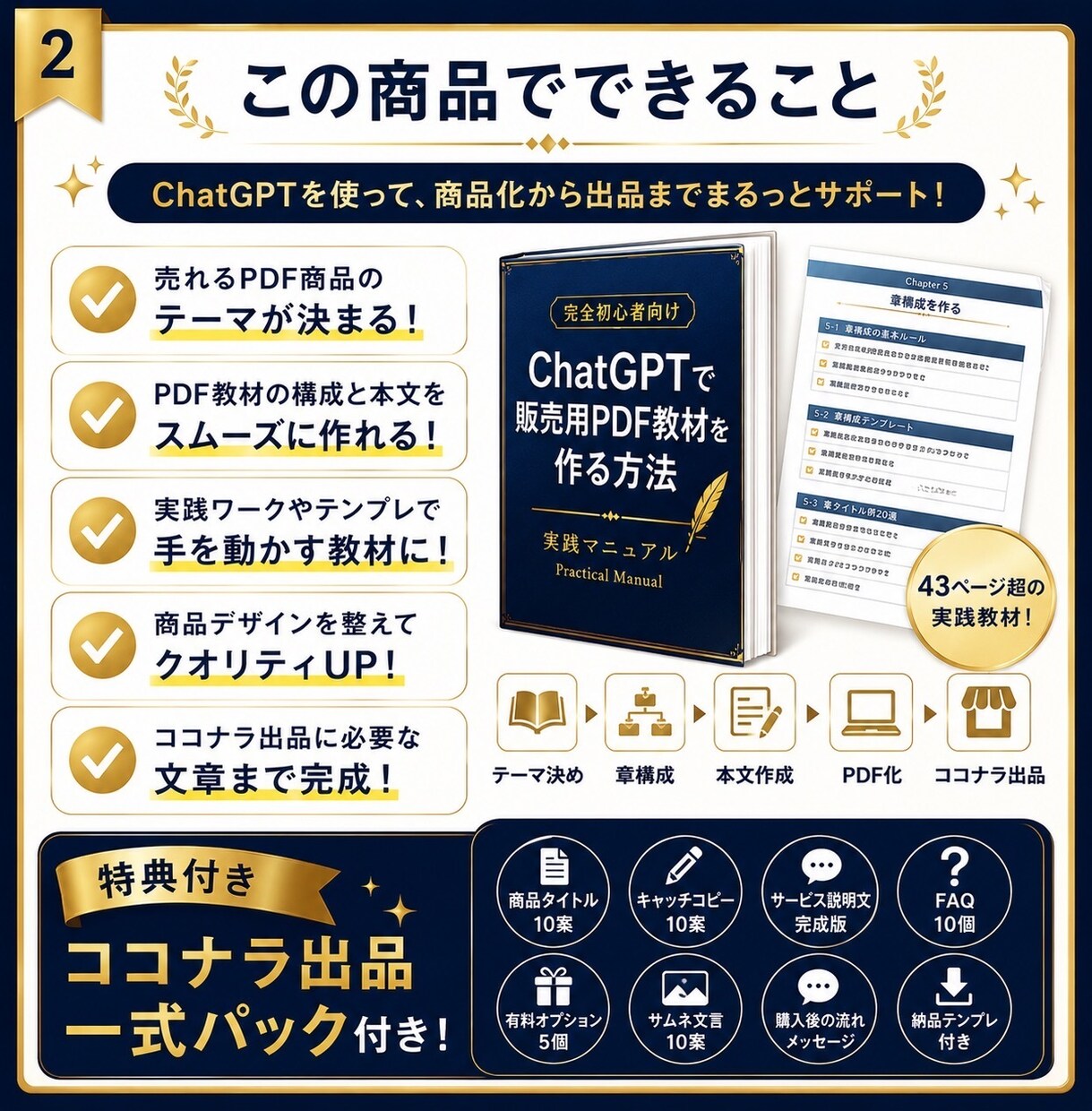 完全網羅の副業収入ノウハウ、お渡しします 副業収入の知識ゼロからでも、迷わず実践できます イメージ2