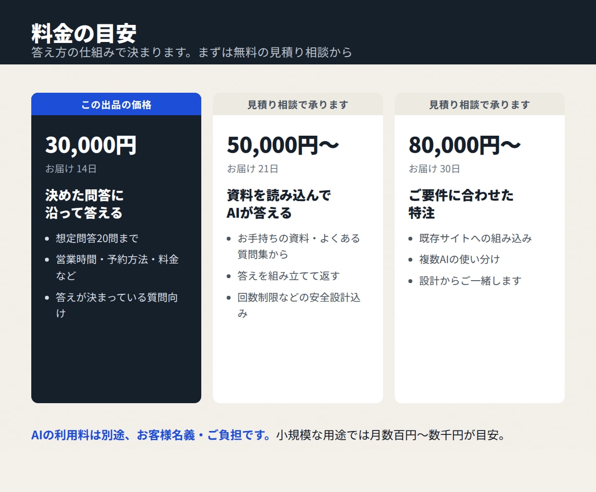 ホームページにAIチャットボットを設置します 実際に動くデモの画面を画像でご覧いただけます。安全設計込み イメージ2