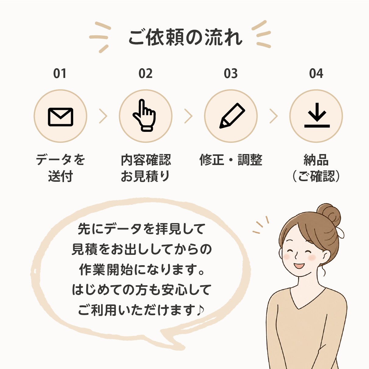 Illustrator・PDF・PSDを修正します ｜現役広告デザイナーが丁寧対応！ イメージ4