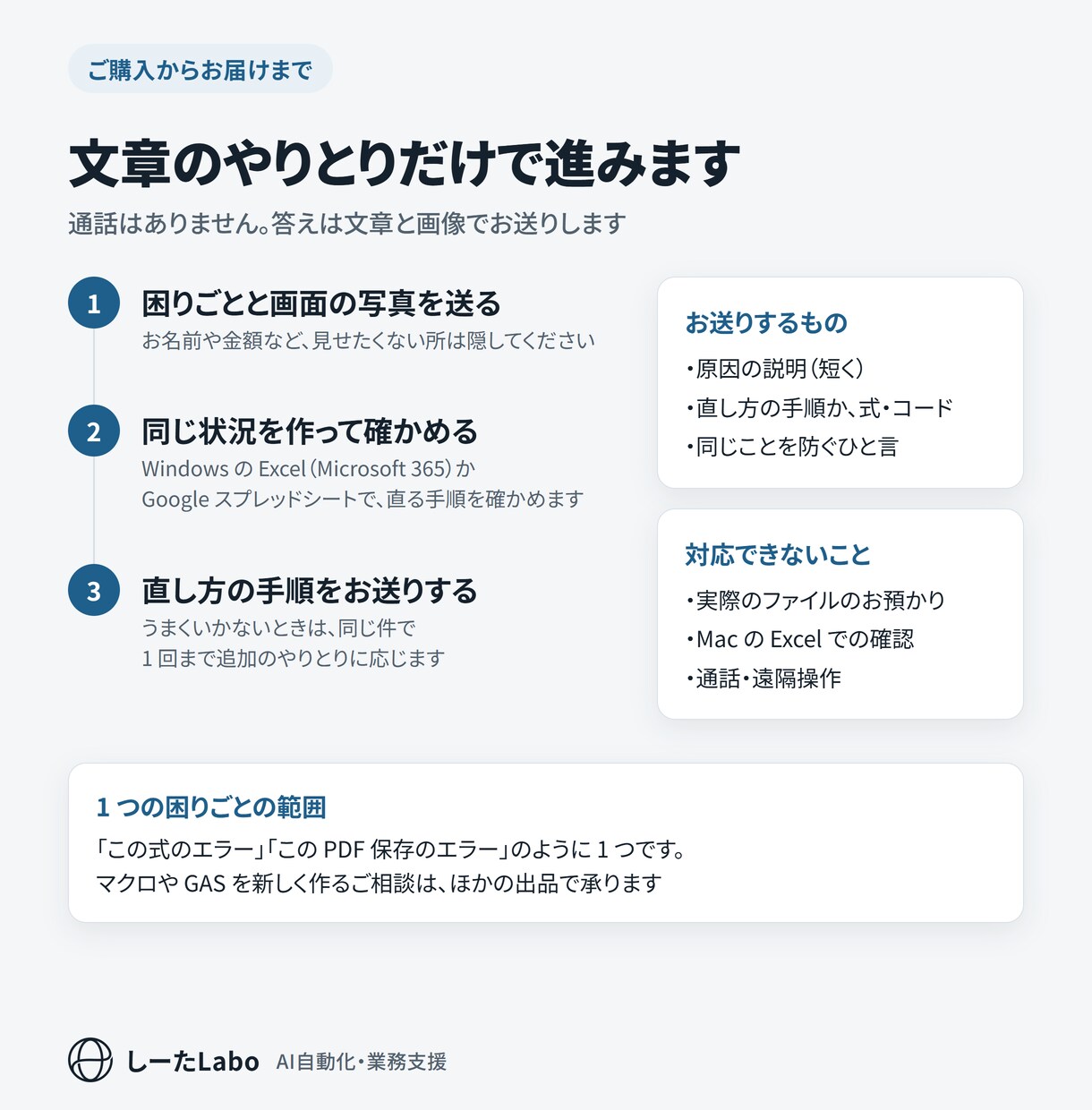 Excel・スプレッドシートのエラーに答えます 同じ状況を再現し、確かめた手順でお答えします イメージ3