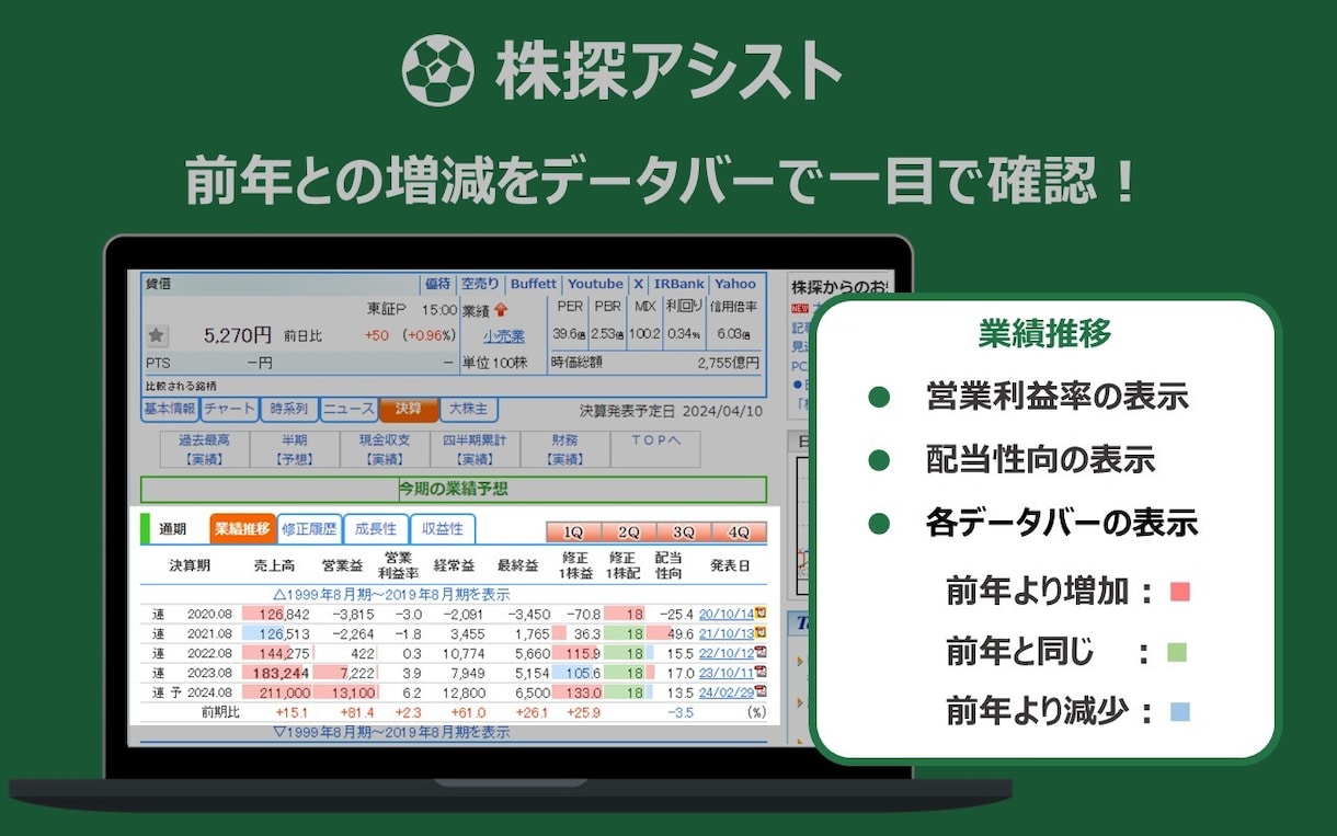 株探をより使いやすく、より便利にします 株探の「この機能が足りないな．．．」という悩みを解決！ イメージ4