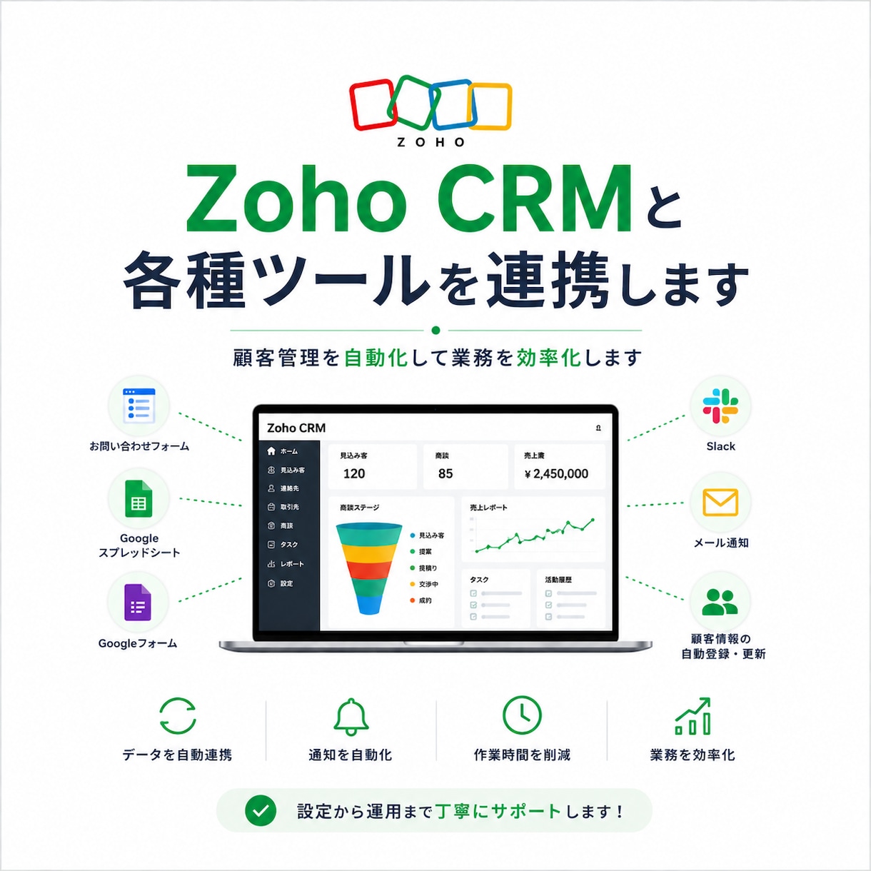 Zoho CRMと各種ツールを連携します 顧客管理を自動化して業務を効率化します イメージ1