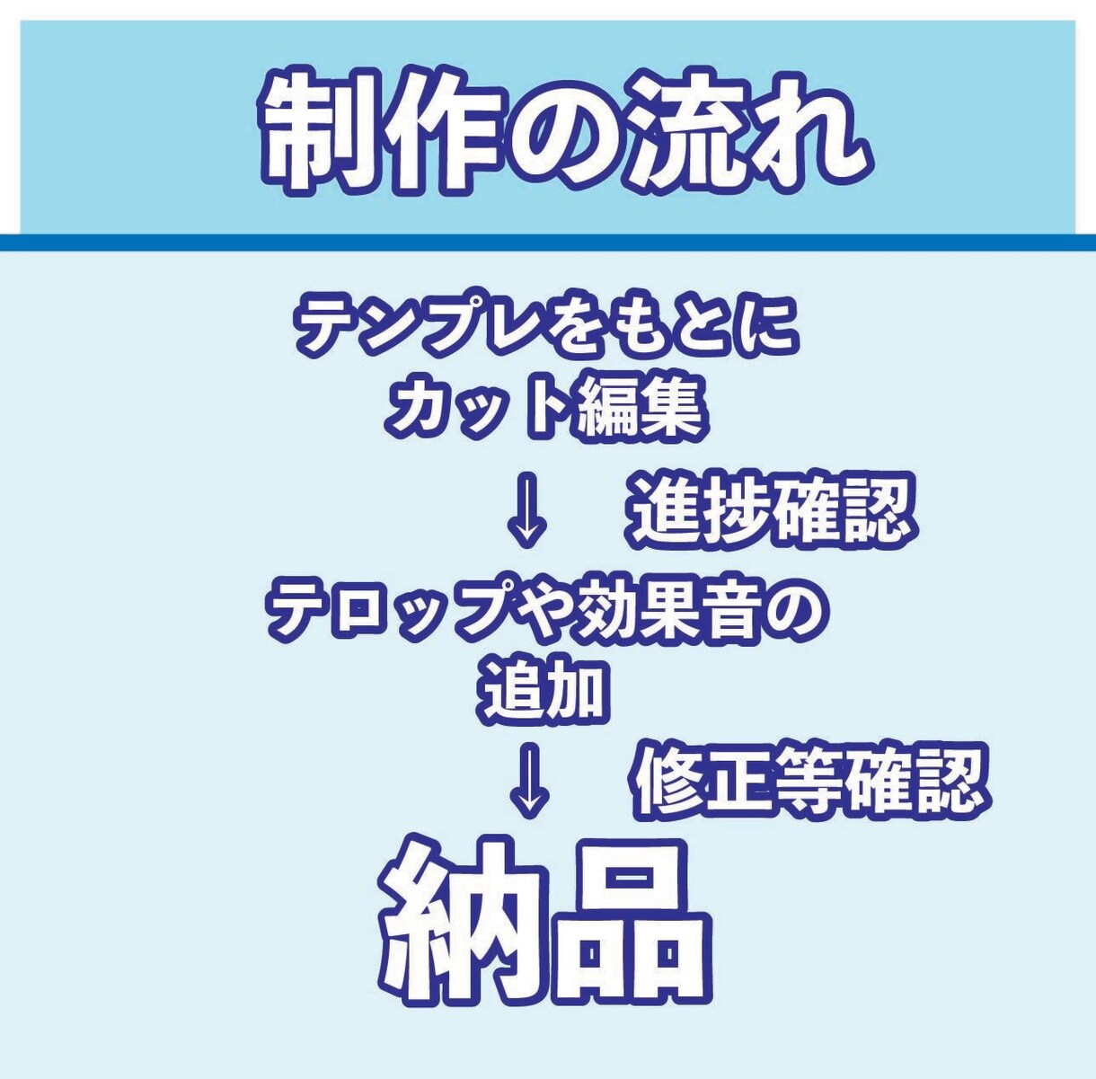 Vtuber様向け！切り抜き動画制作します 切り抜き箇所お任せOK！コラボ配信にも対応します！ イメージ3