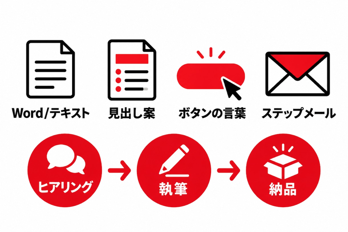LP・販売ページのセールスコピーを書きます 見出しからボタンの言葉まで一式。3日でお届け イメージ3