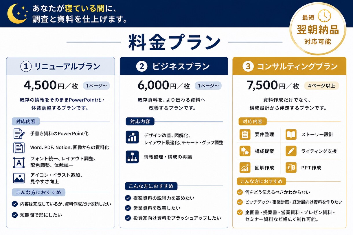 ビジネス資料を『寝てる間』に作成します 営業資料・プレゼン資料・企画書・セミナー資料のパワポ作成 イメージ2