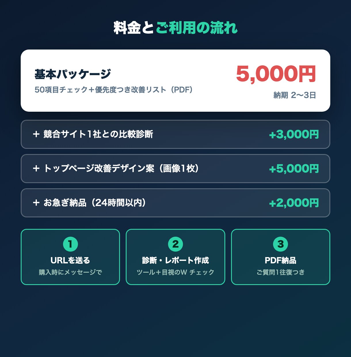 集客とSEOの目線でホームページを診断します 50項目チェック＋改善の優先順位がわかるレポートPDF納品 イメージ4