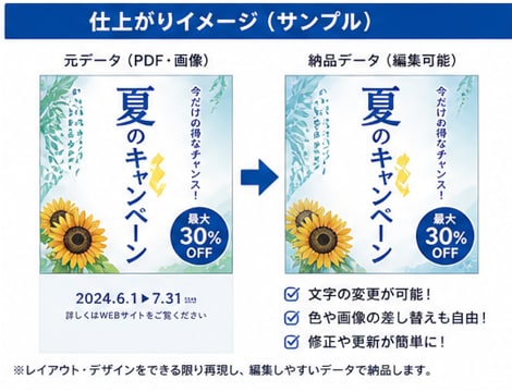 PDF・画像をパワポ／Canva化します 【最短当日】PDF・画像を編集可能データにします イメージ5