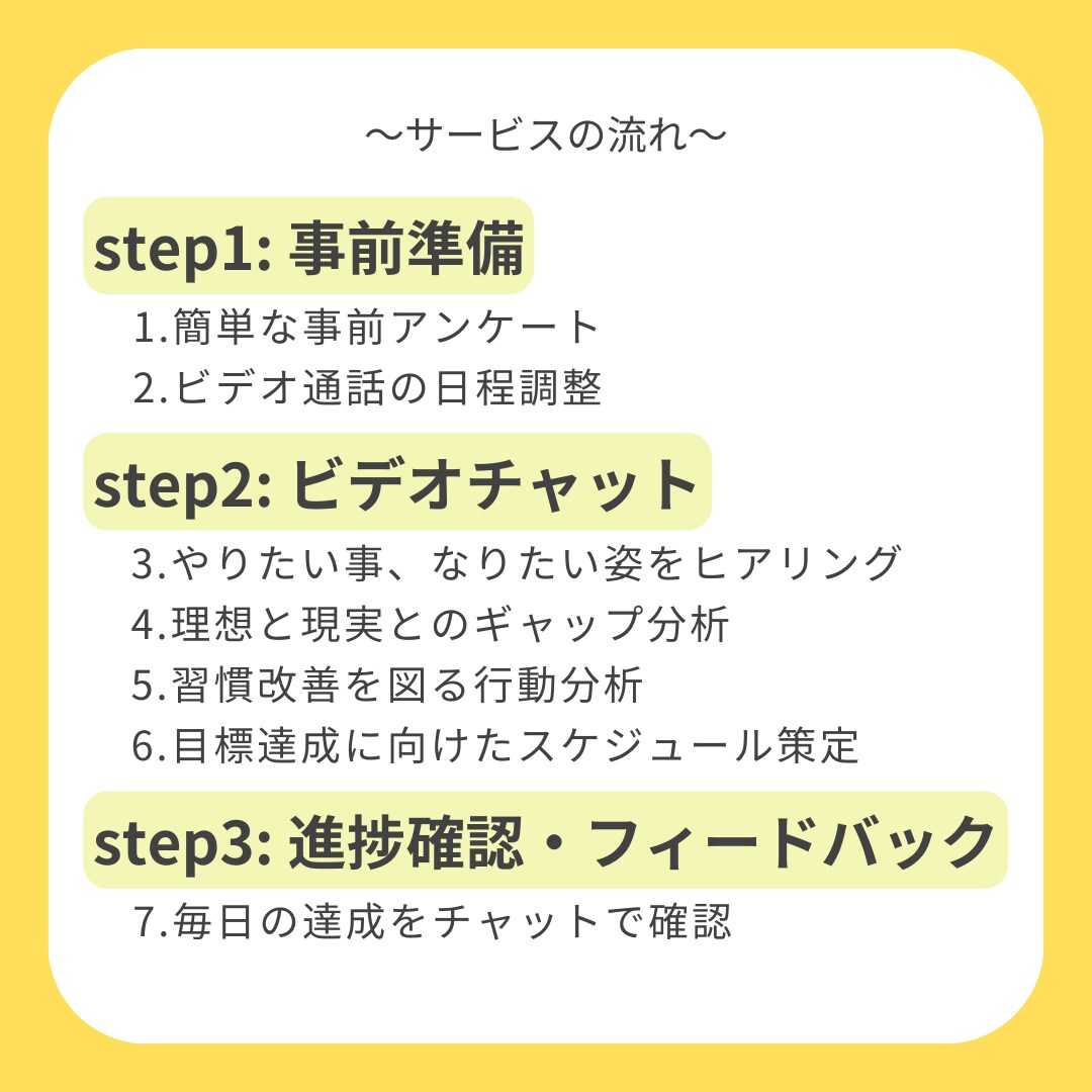 目標達成コーチングー習慣改善により理想を実現します （お試し）まずは1週間からスタート！ イメージ5